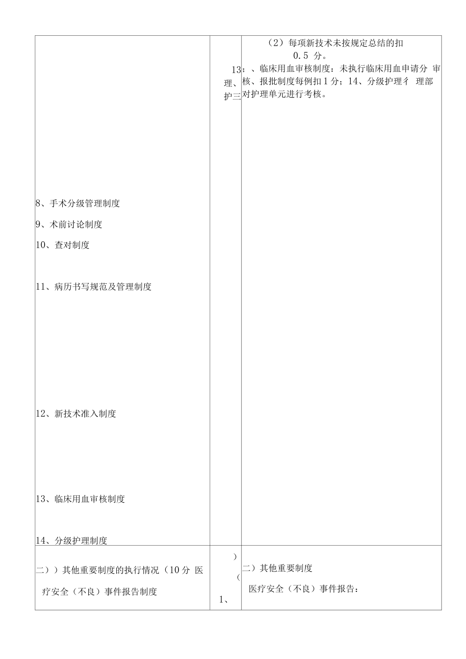 临床科室医疗质量 管理考核评分表_第3页