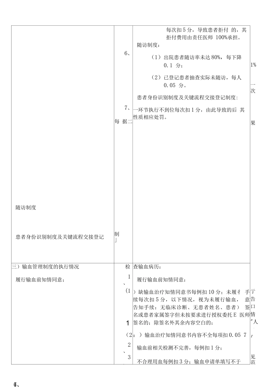 临床科室医疗质量 管理考核评分表_第5页