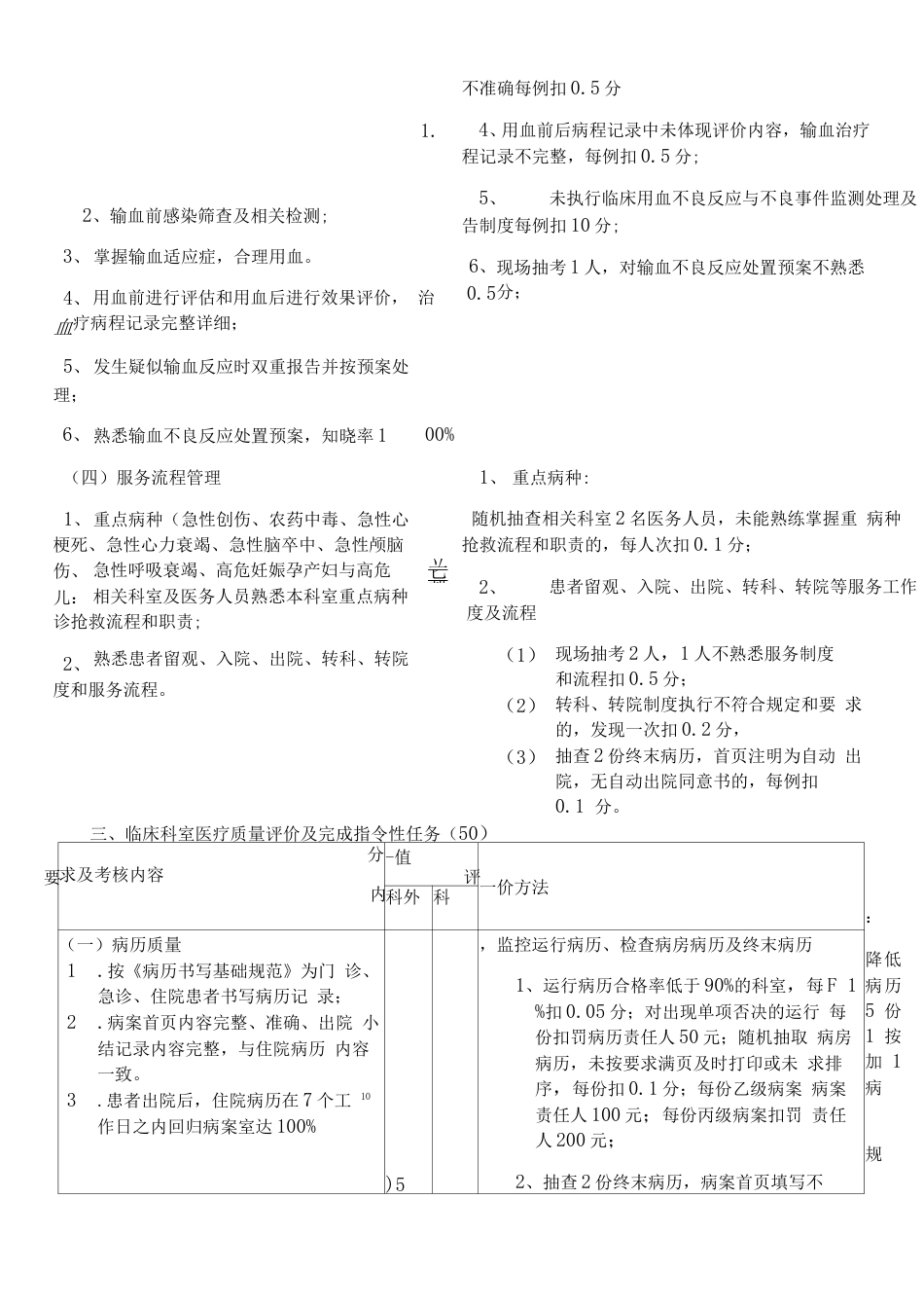 临床科室医疗质量 管理考核评分表_第6页