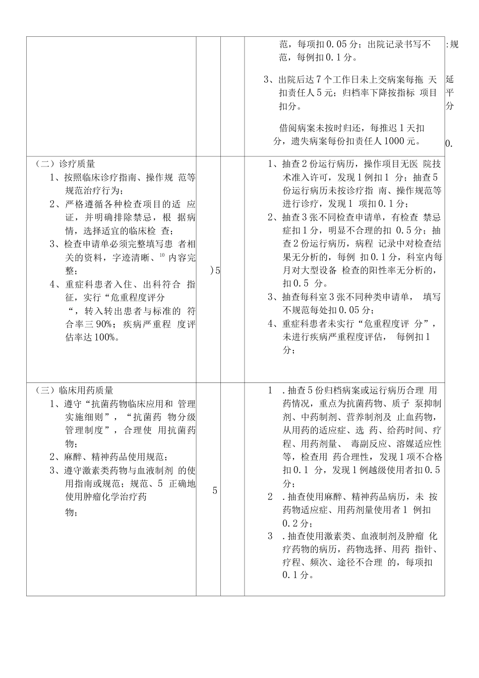 临床科室医疗质量 管理考核评分表_第7页