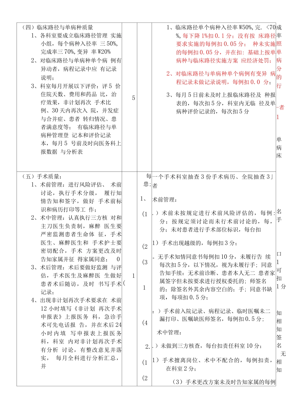 临床科室医疗质量 管理考核评分表_第8页