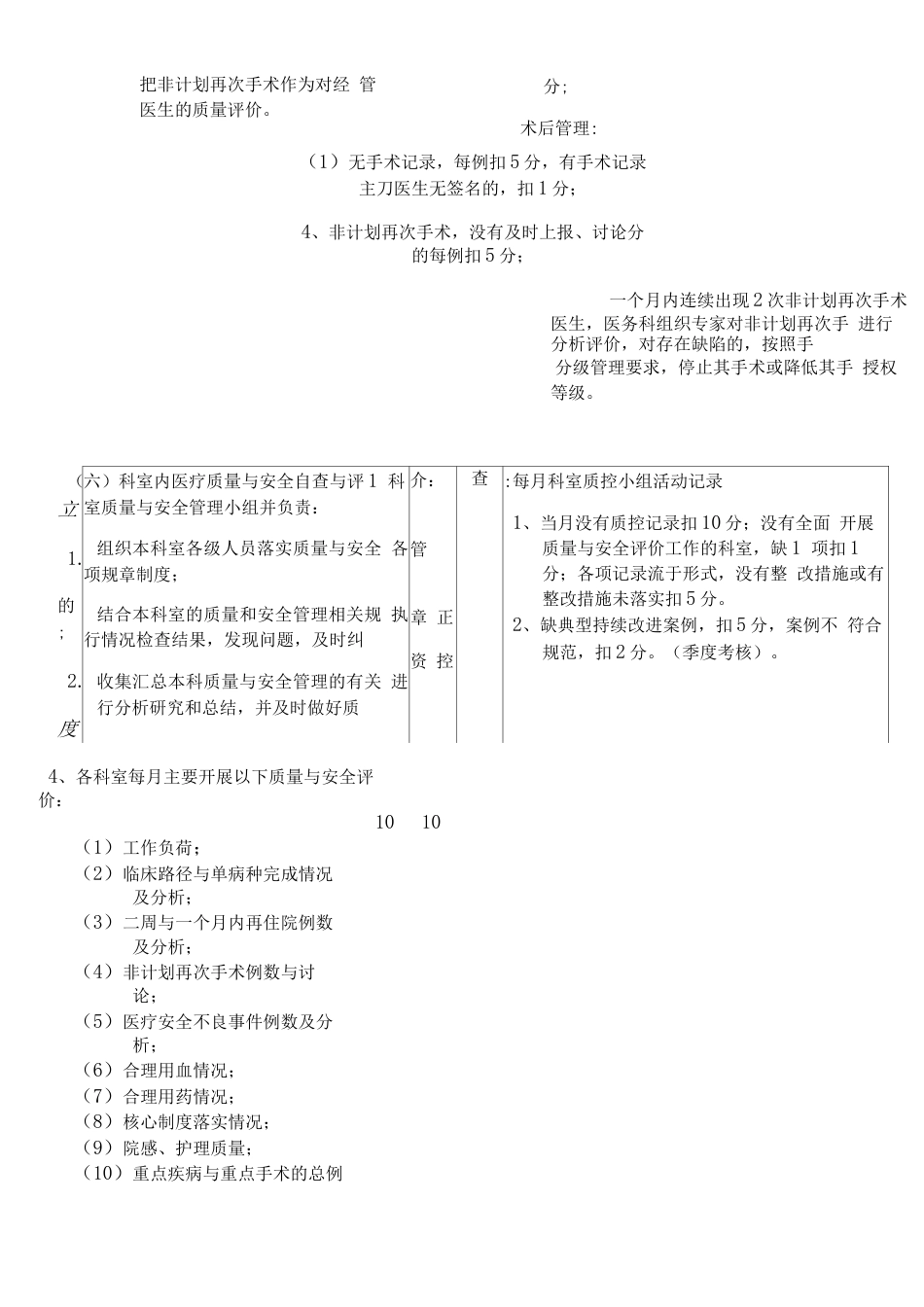 临床科室医疗质量 管理考核评分表_第9页