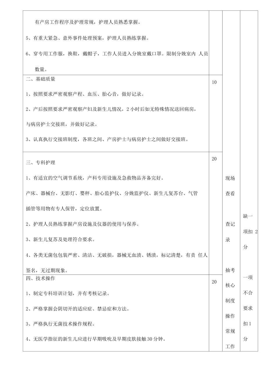 医疗质量考核 及评分标准_第10页