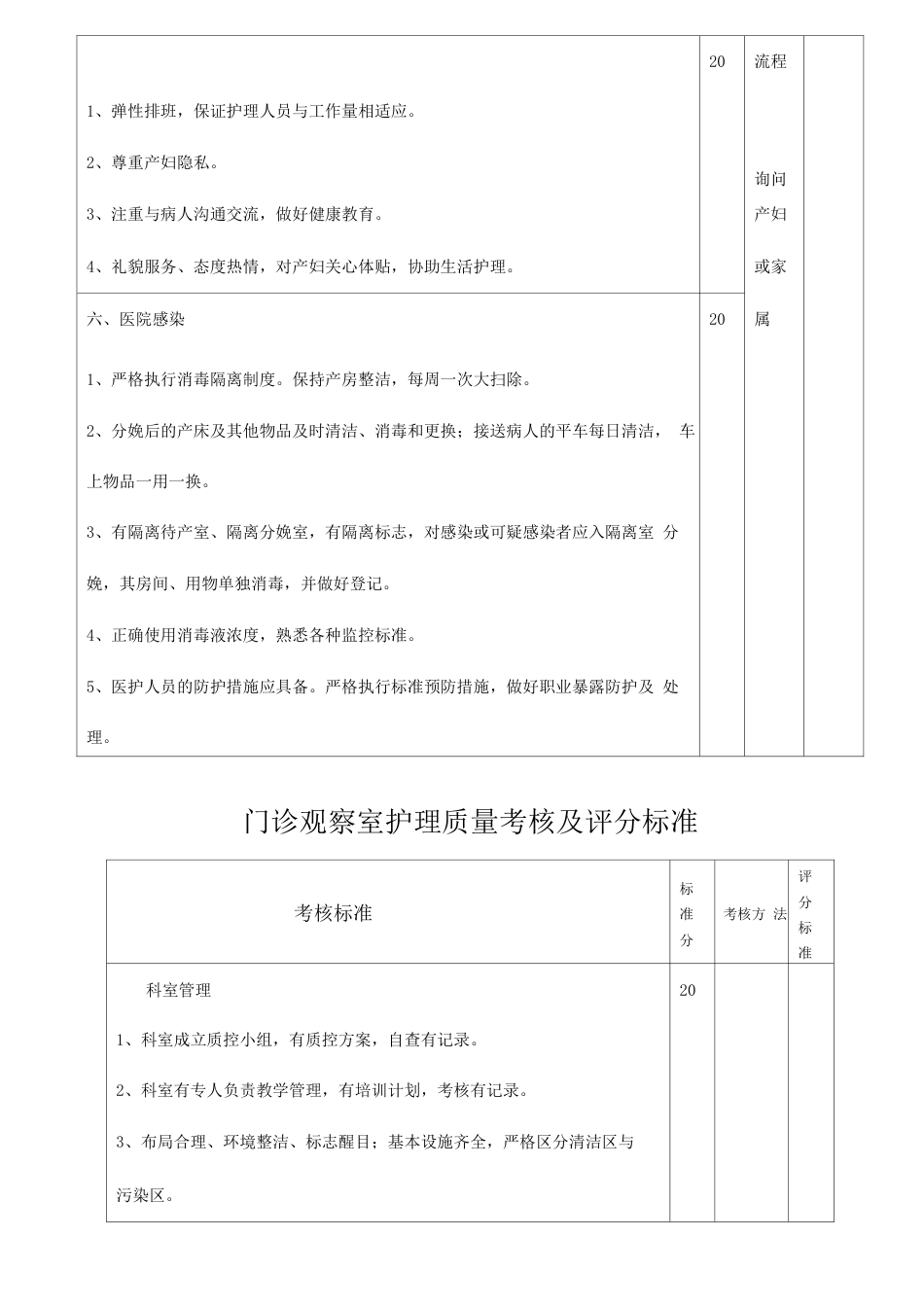 医疗质量考核 及评分标准_第11页