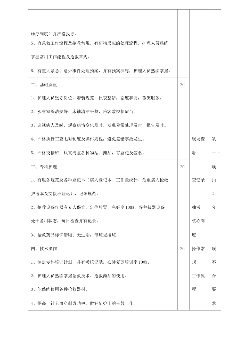 医疗质量考核 及评分标准_第12页
