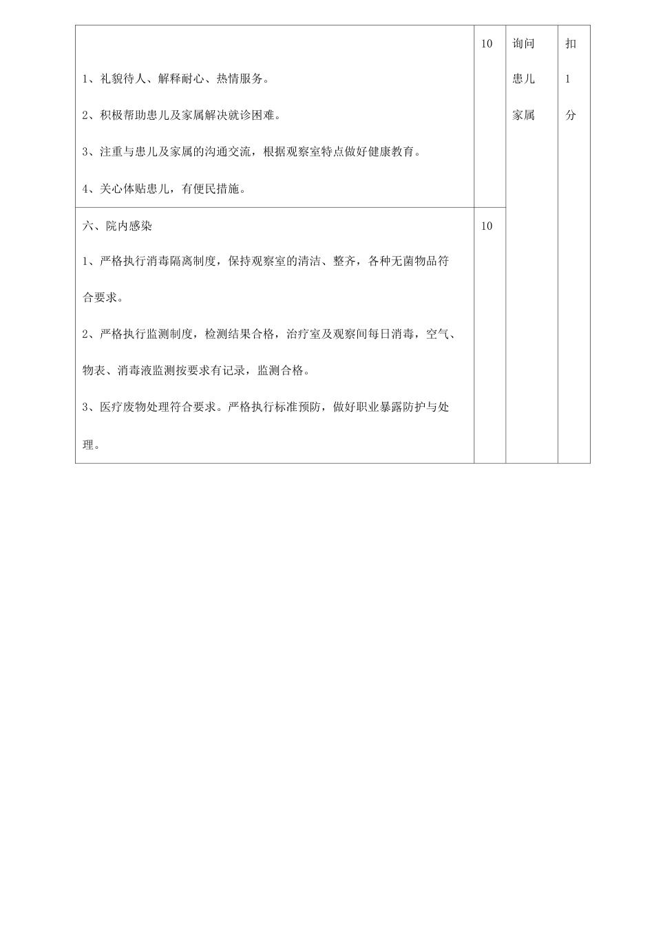 医疗质量考核 及评分标准_第13页