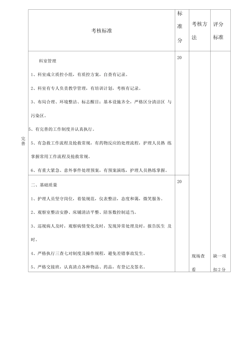 医疗质量考核 及评分标准_第14页