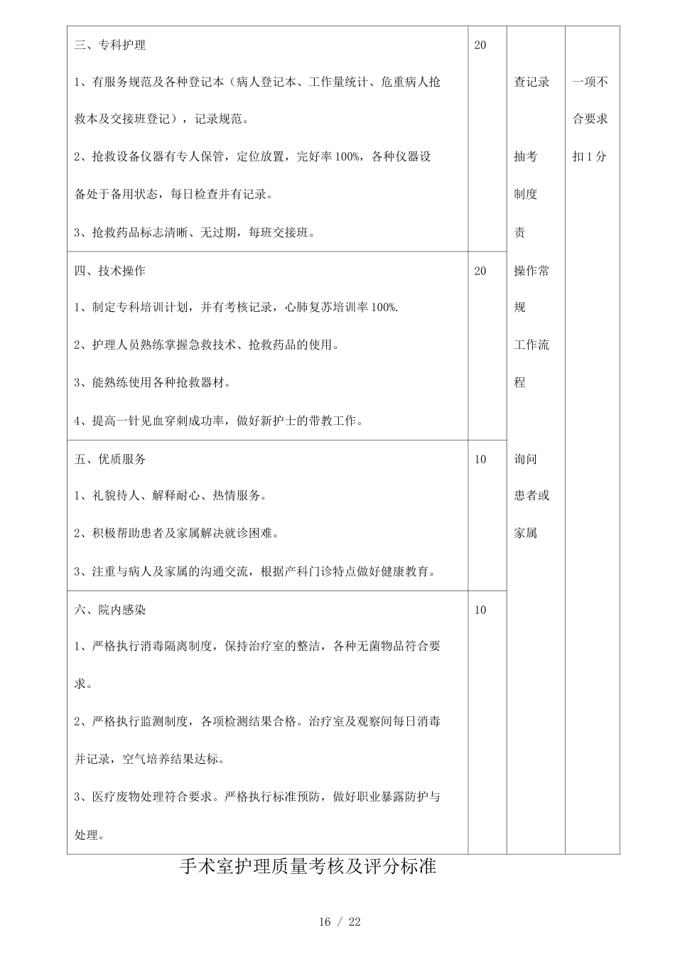 医疗质量考核 及评分标准_第15页