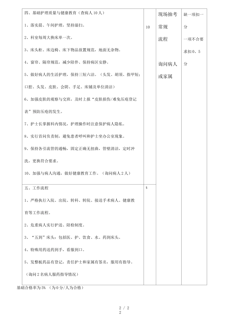 医疗质量考核 及评分标准_第2页