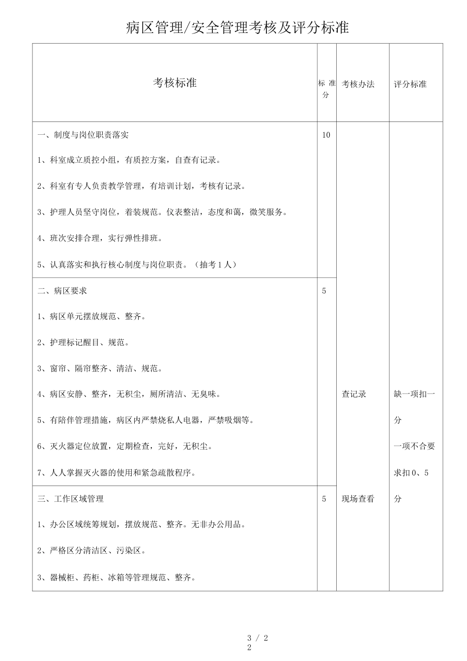 医疗质量考核 及评分标准_第3页