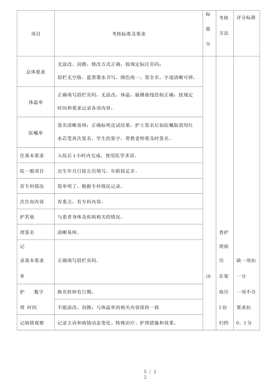 医疗质量考核 及评分标准_第5页