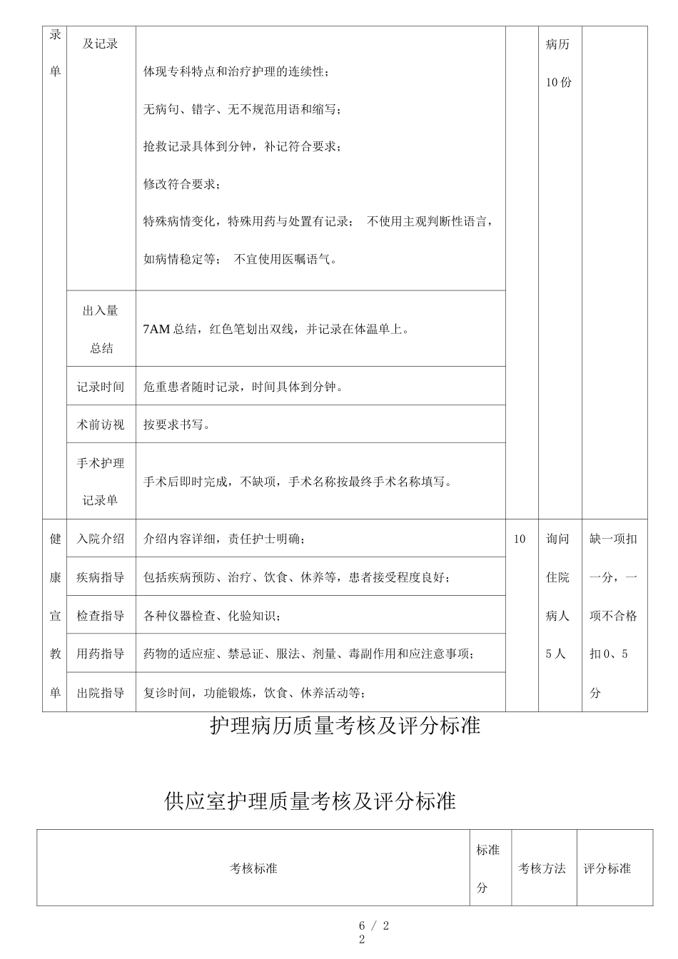 医疗质量考核 及评分标准_第6页