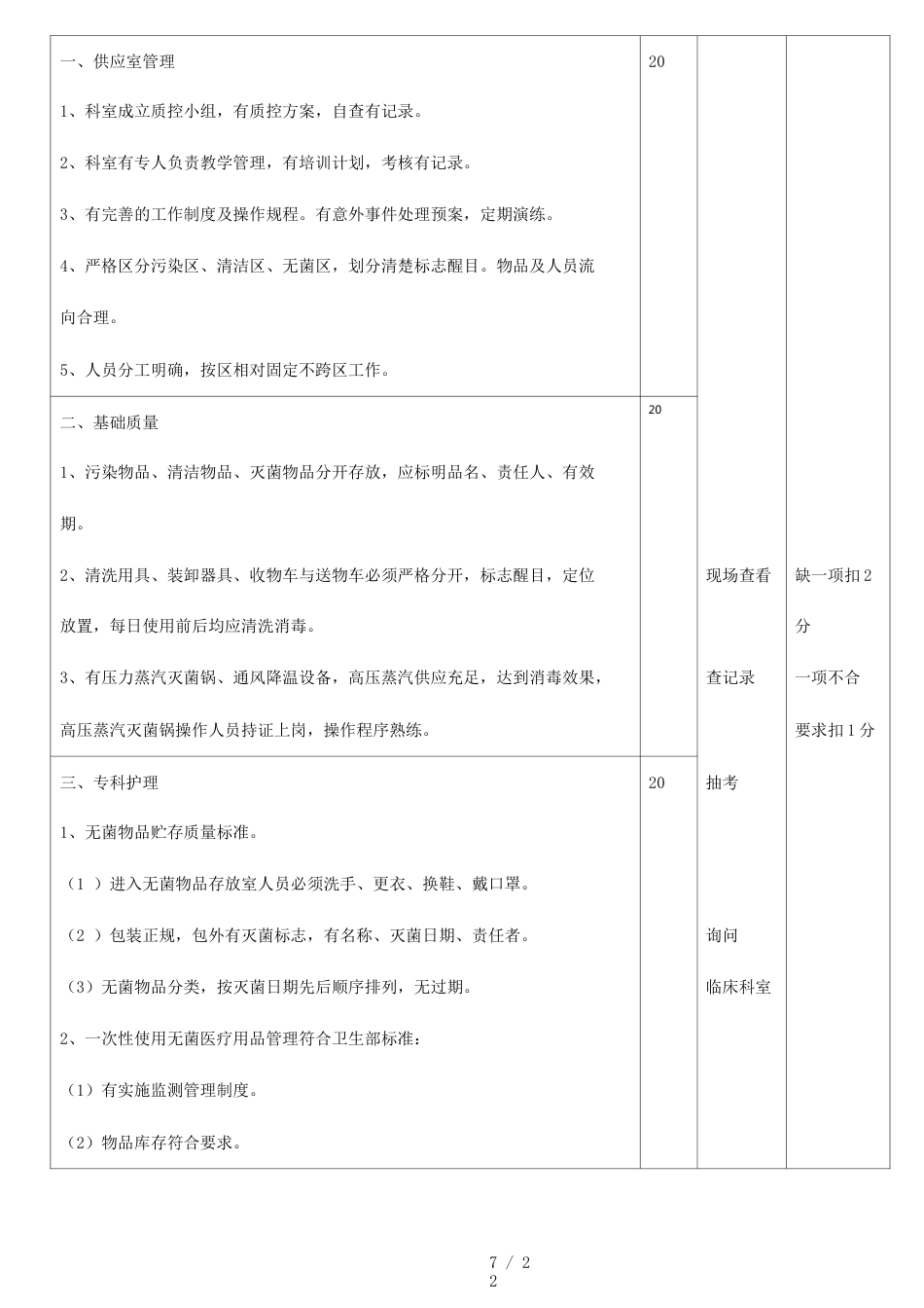 医疗质量考核 及评分标准_第7页