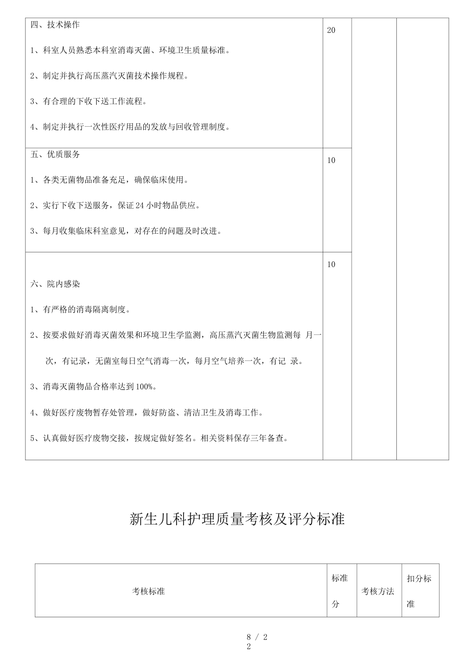 医疗质量考核 及评分标准_第8页