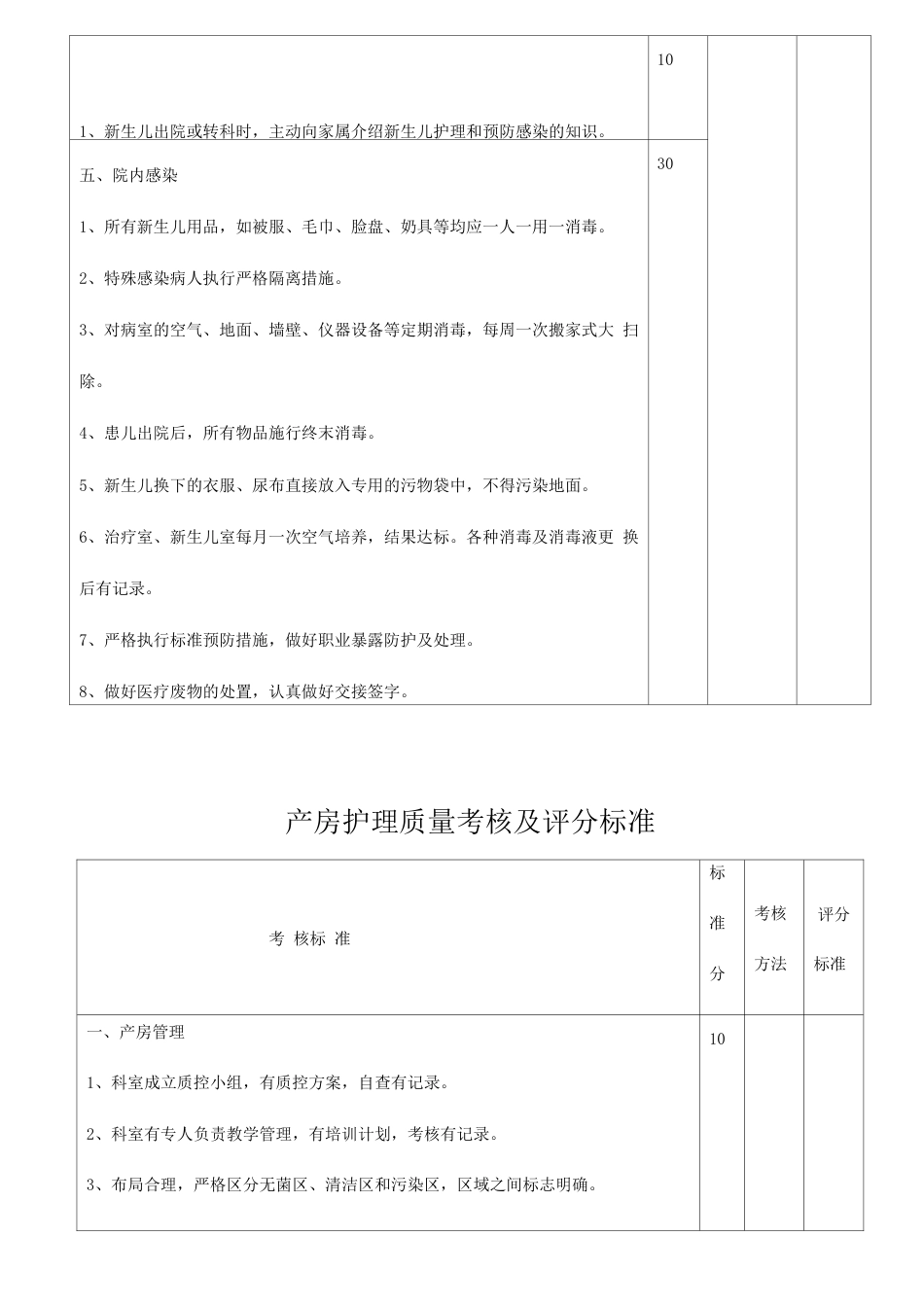 医疗质量考核 及评分标准_第9页