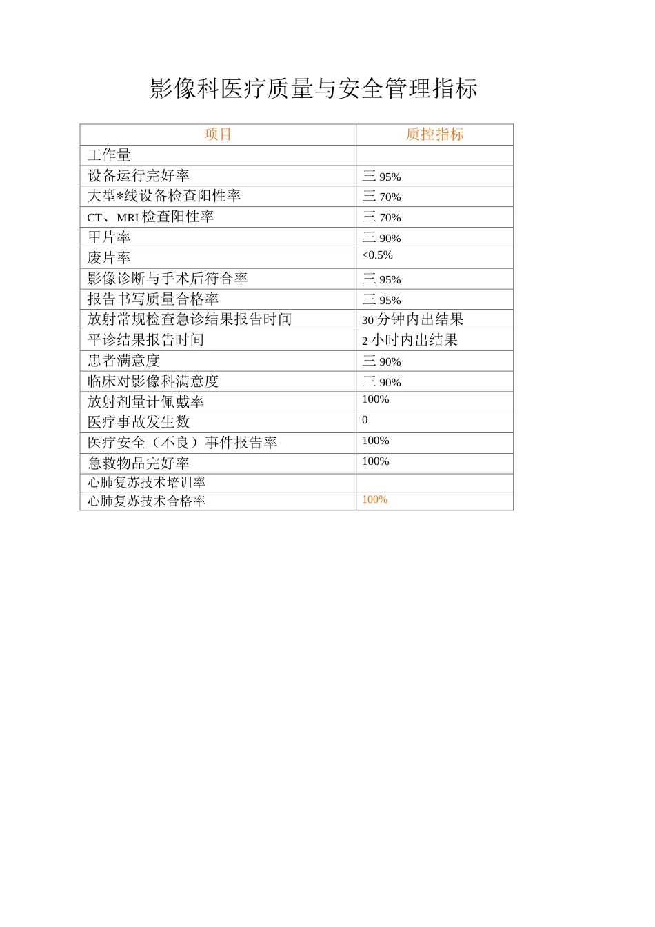 三甲医院评审 医技科室质控模板_第8页