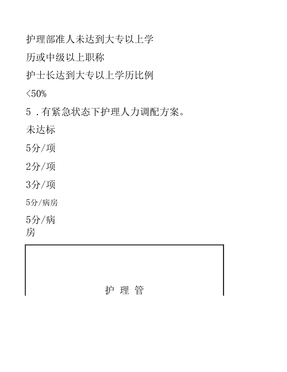 医院护理 质控检查表_第11页