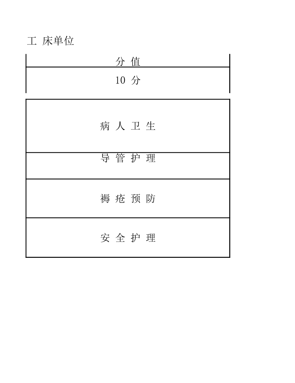 医院护理 质控检查表_第4页