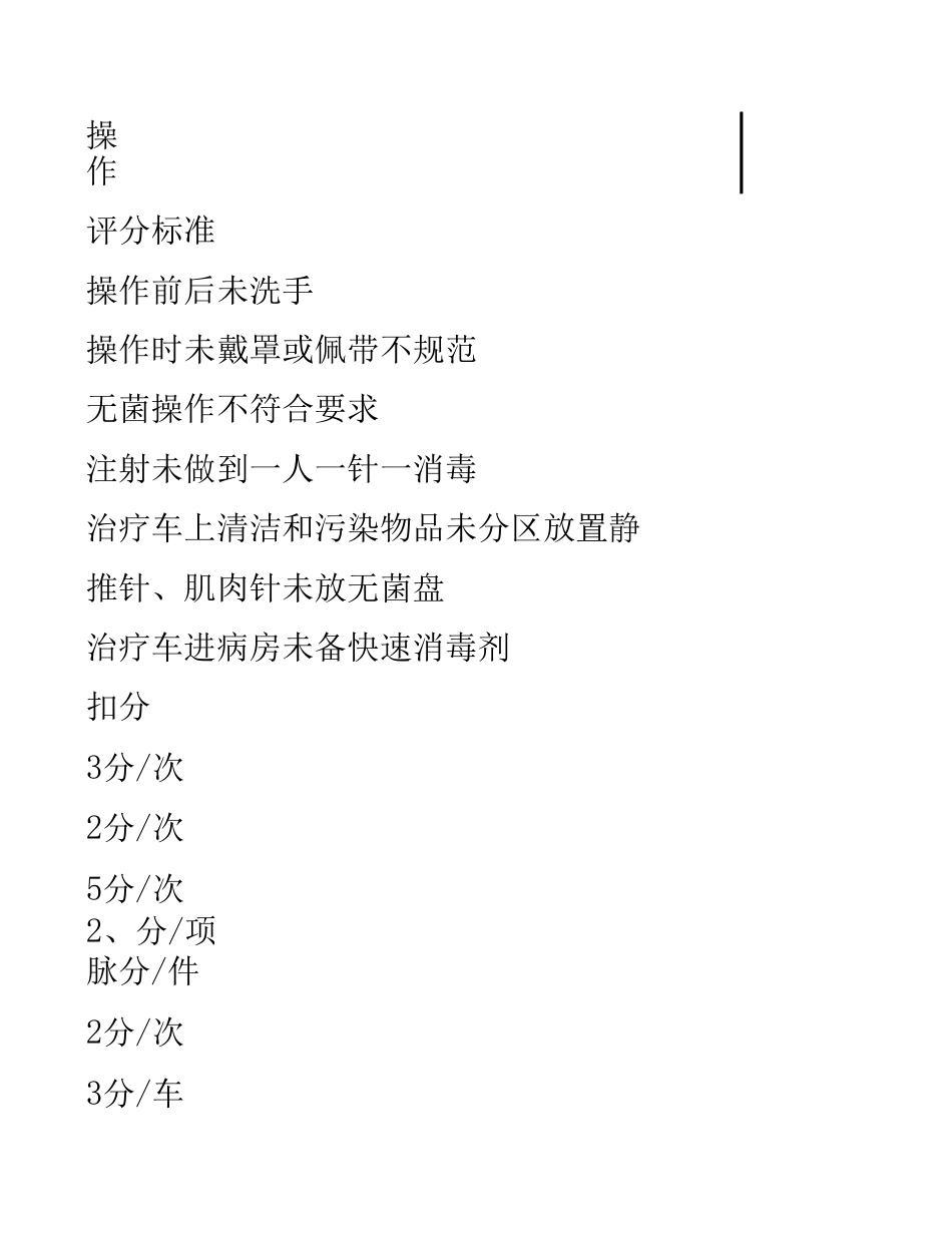 医院护理 质控检查表_第7页