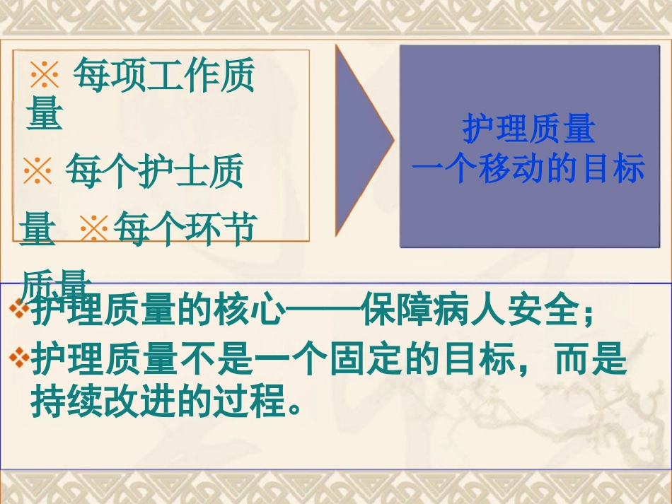 护理质量持续改进PPT_第6页