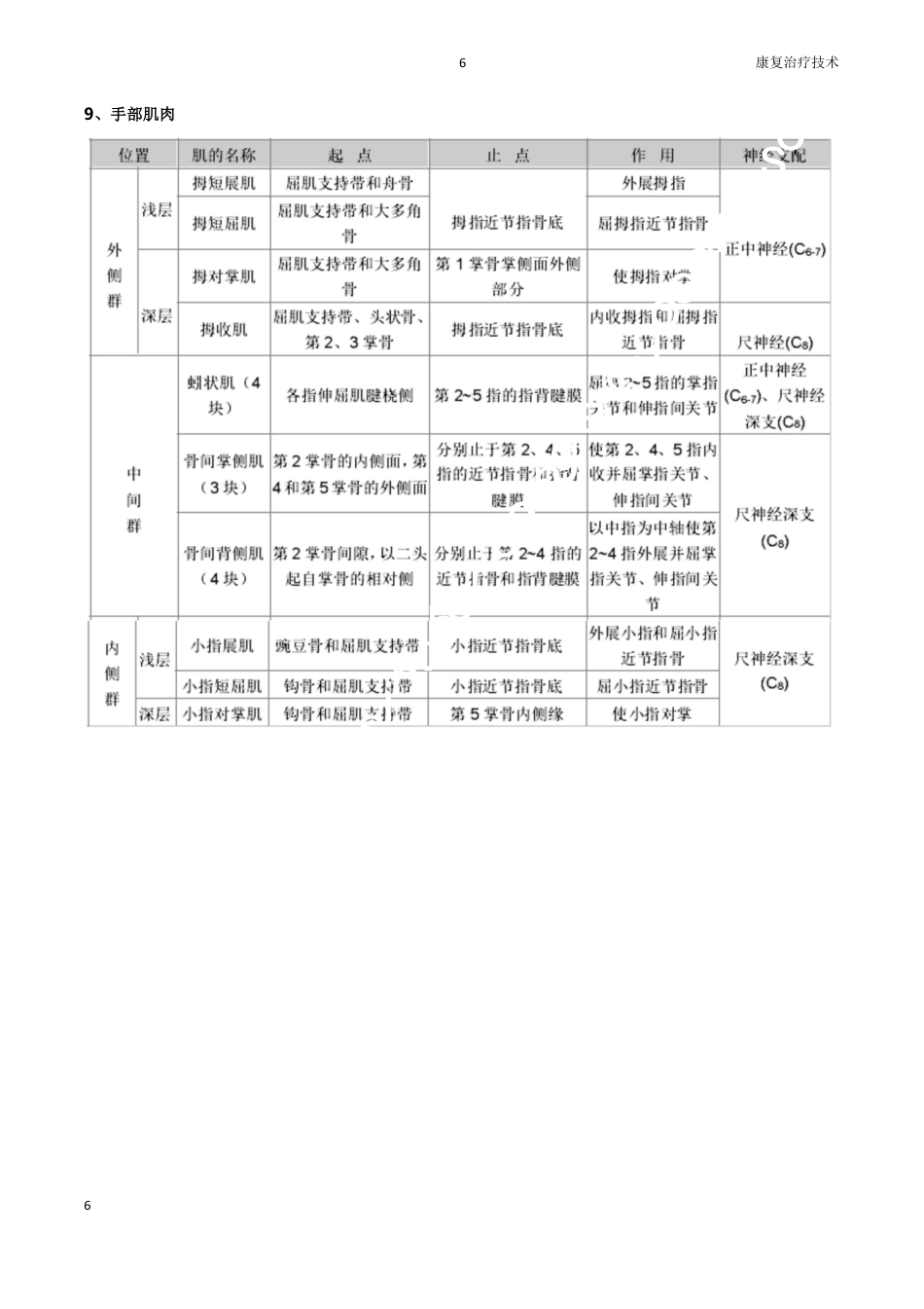 康复医学评定量表大全_第10页