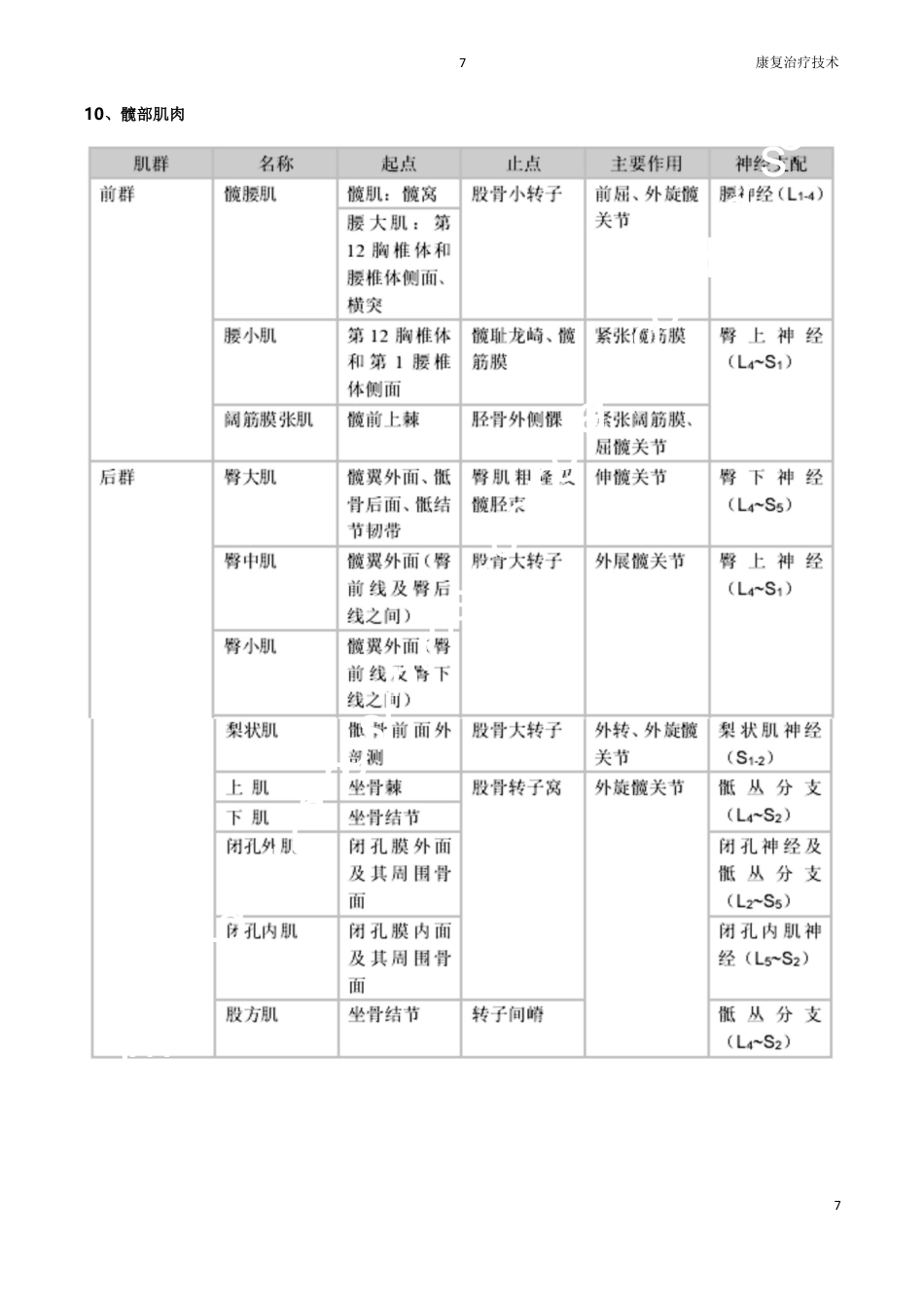 康复医学评定量表大全_第11页