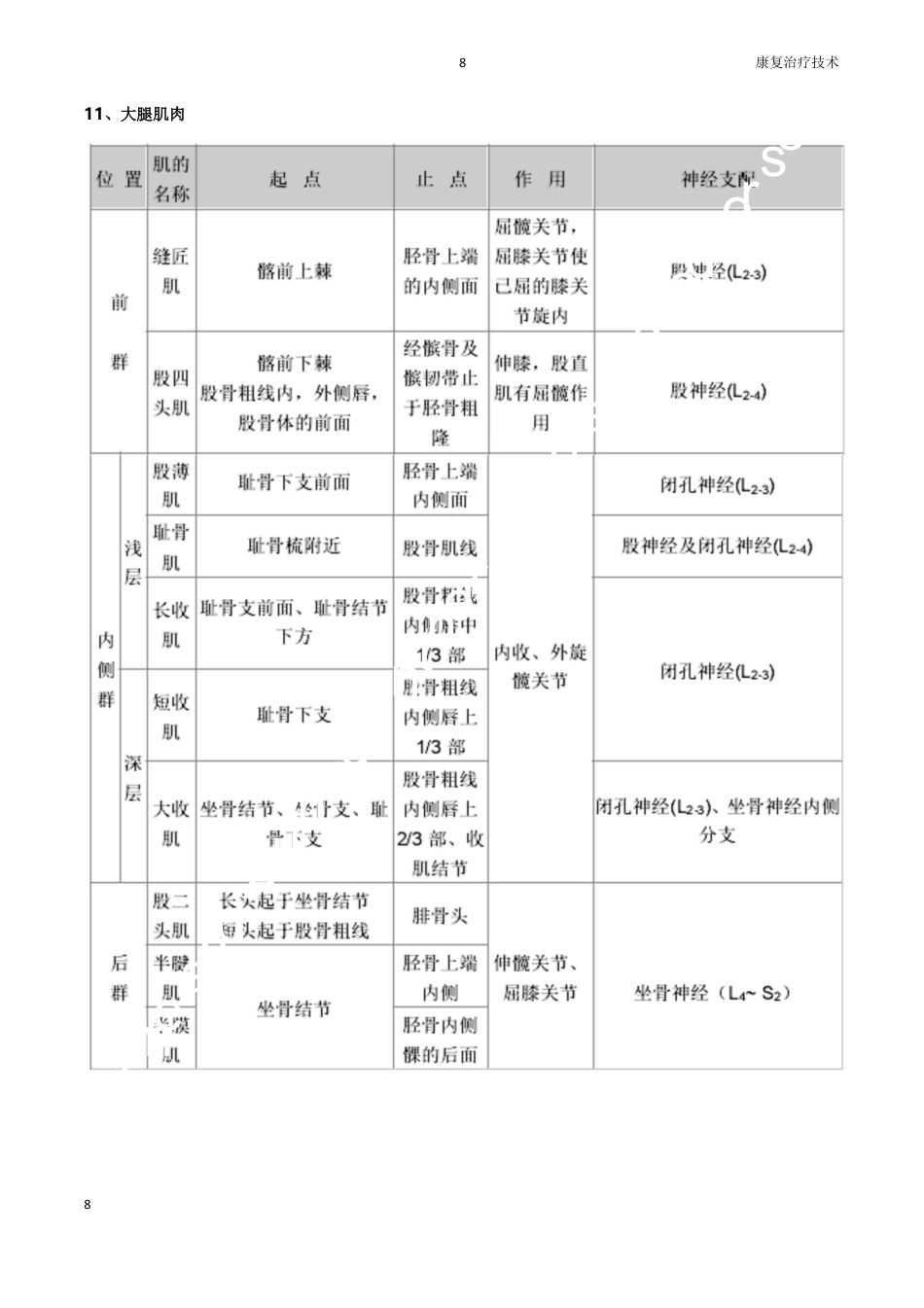 康复医学评定量表大全_第12页