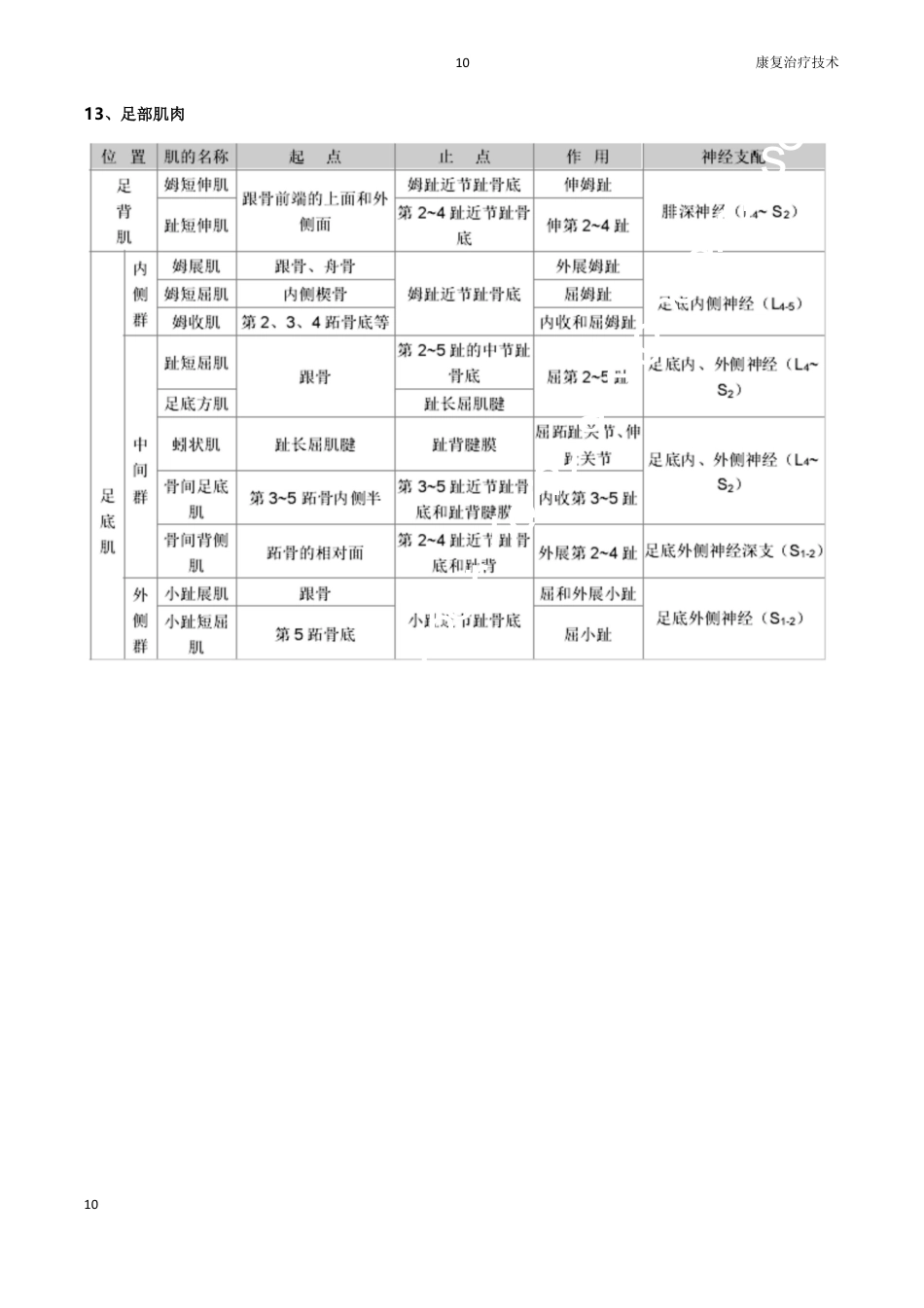 康复医学评定量表大全_第14页