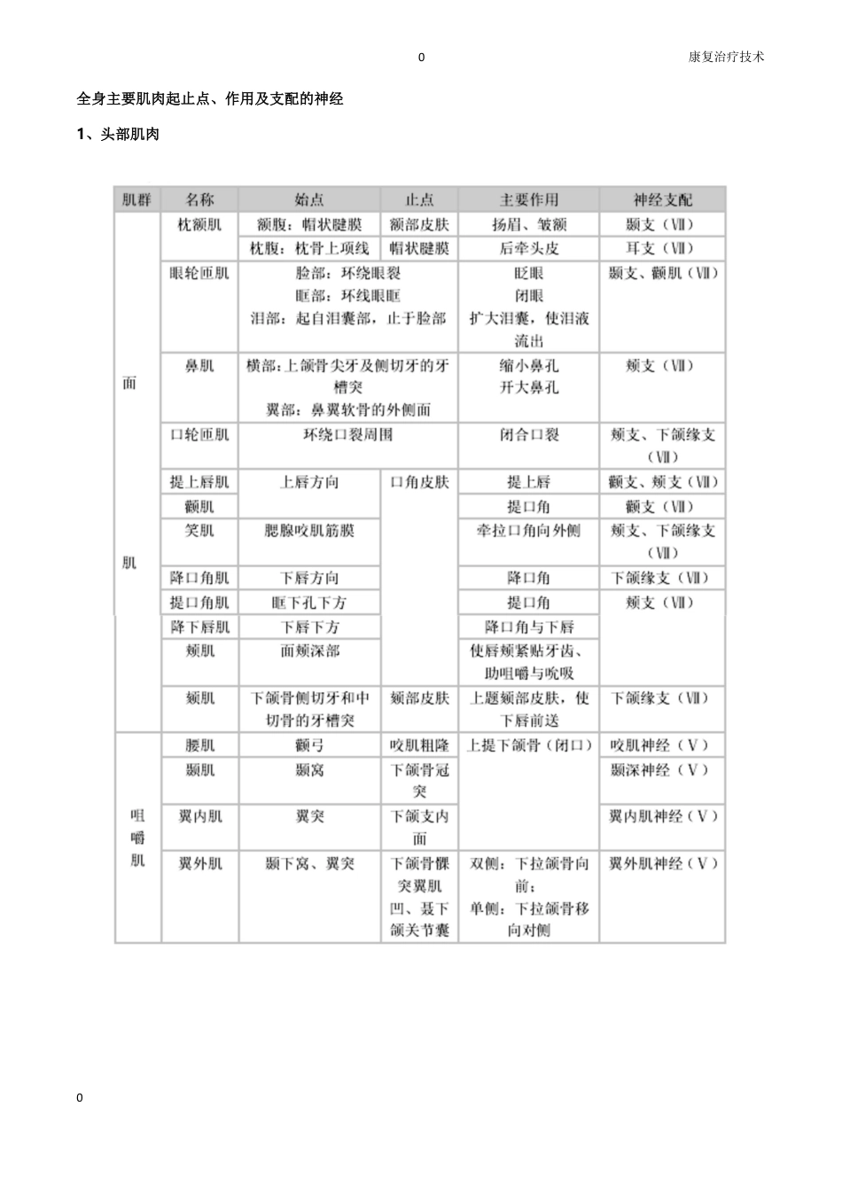 康复医学评定量表大全_第4页