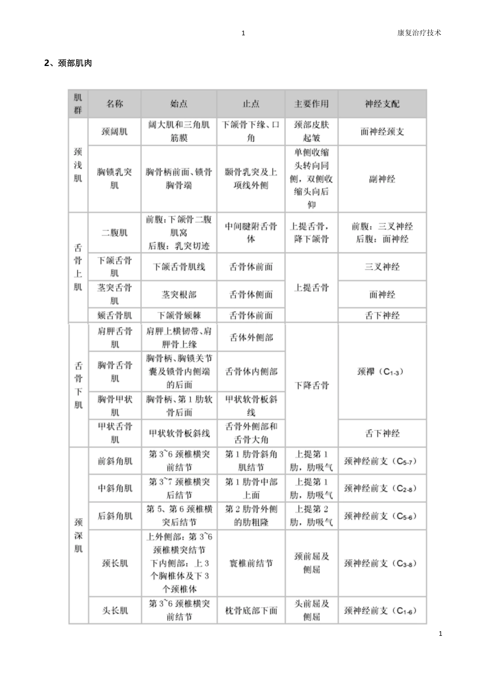 康复医学评定量表大全_第5页