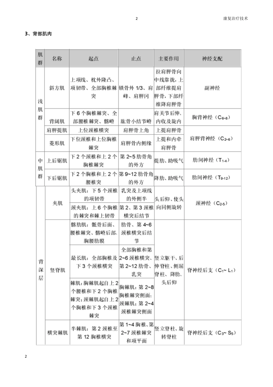 康复医学评定量表大全_第6页