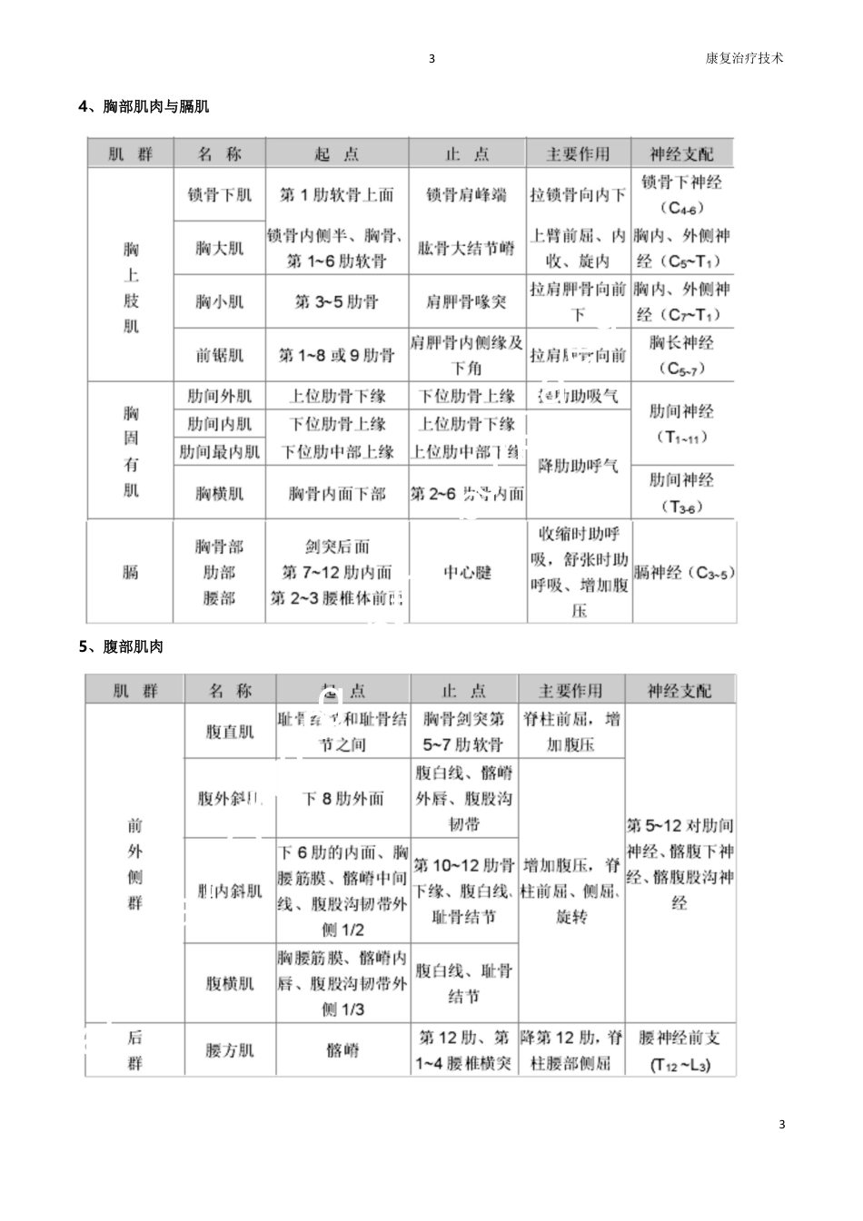 康复医学评定量表大全_第7页