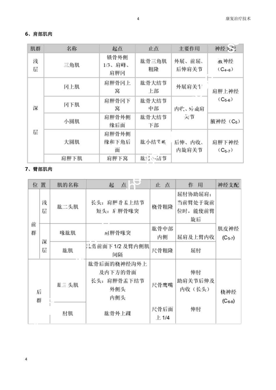 康复医学评定量表大全_第8页