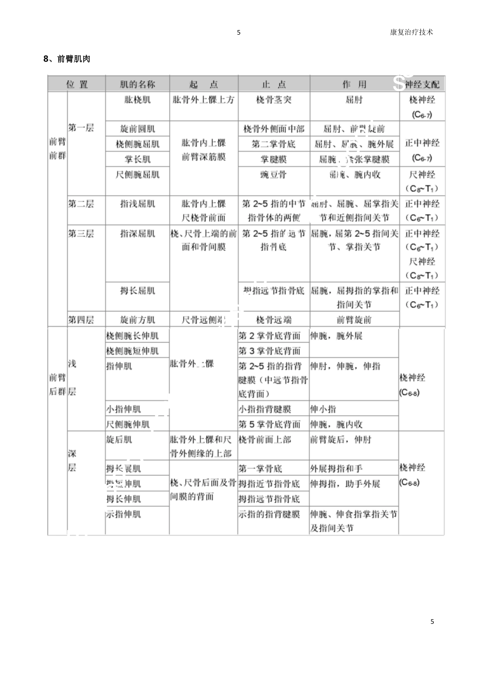 康复医学评定量表大全_第9页