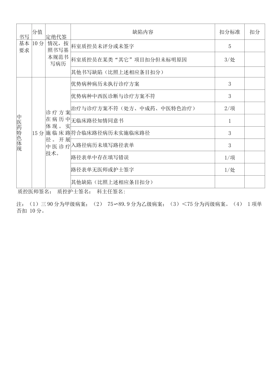 医务科【住院病历质控检查评分表】标准规范评审用模板_第7页