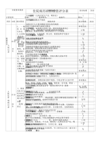 医务科【住院病历质控检查评分表】标准规范评审用模板