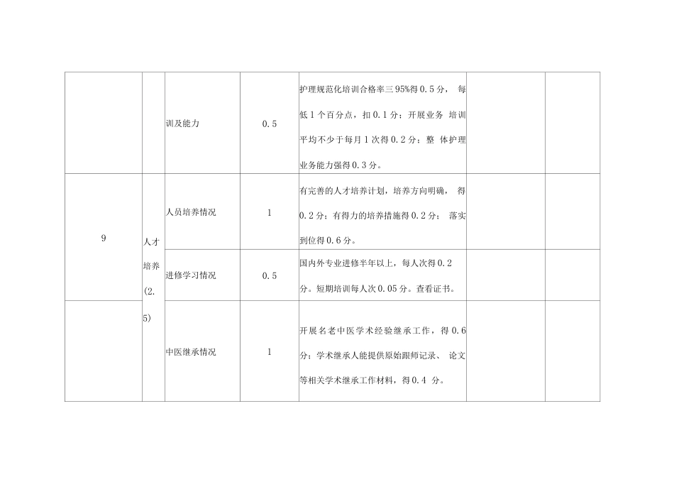 (完整版)专科质控 检查评分表(骨科)_第10页