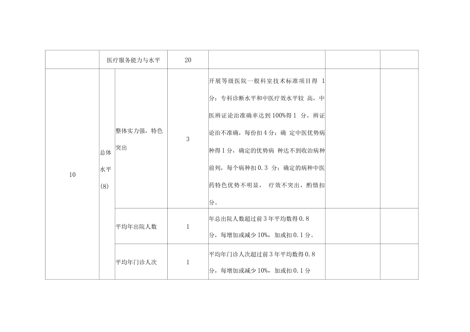 (完整版)专科质控 检查评分表(骨科)_第11页