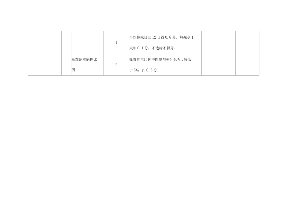 (完整版)专科质控 检查评分表(骨科)_第12页