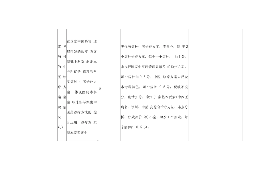 (完整版)专科质控 检查评分表(骨科)_第13页