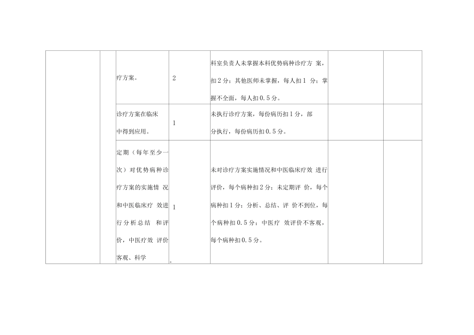 (完整版)专科质控 检查评分表(骨科)_第14页