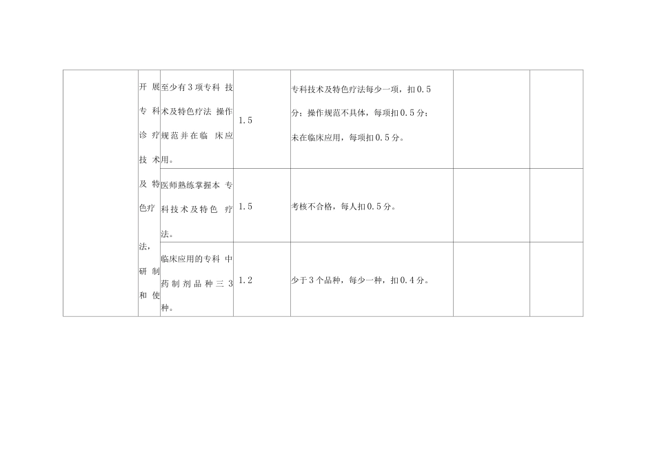 (完整版)专科质控 检查评分表(骨科)_第15页