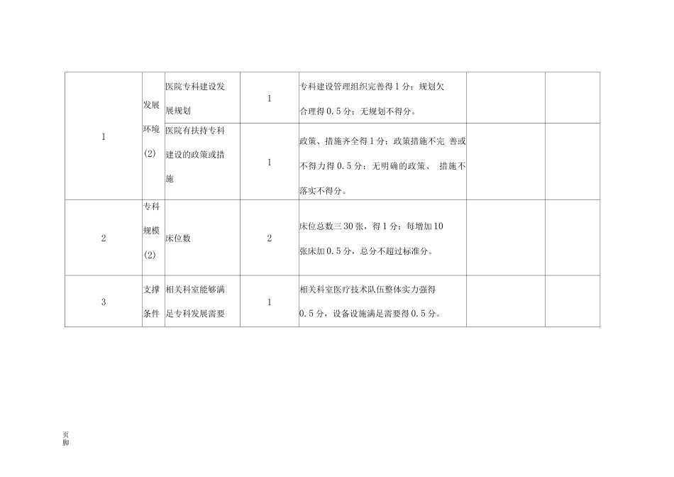 (完整版)专科质控 检查评分表(骨科)_第4页