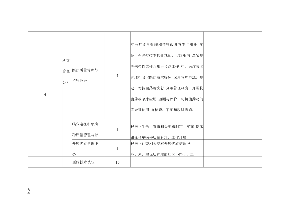 (完整版)专科质控 检查评分表(骨科)_第6页