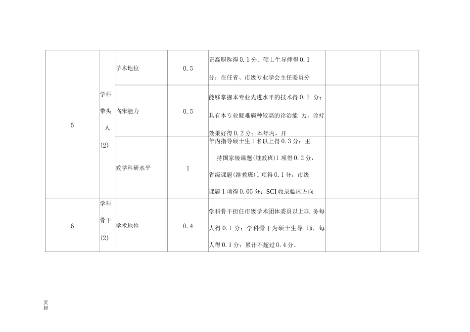 (完整版)专科质控 检查评分表(骨科)_第7页