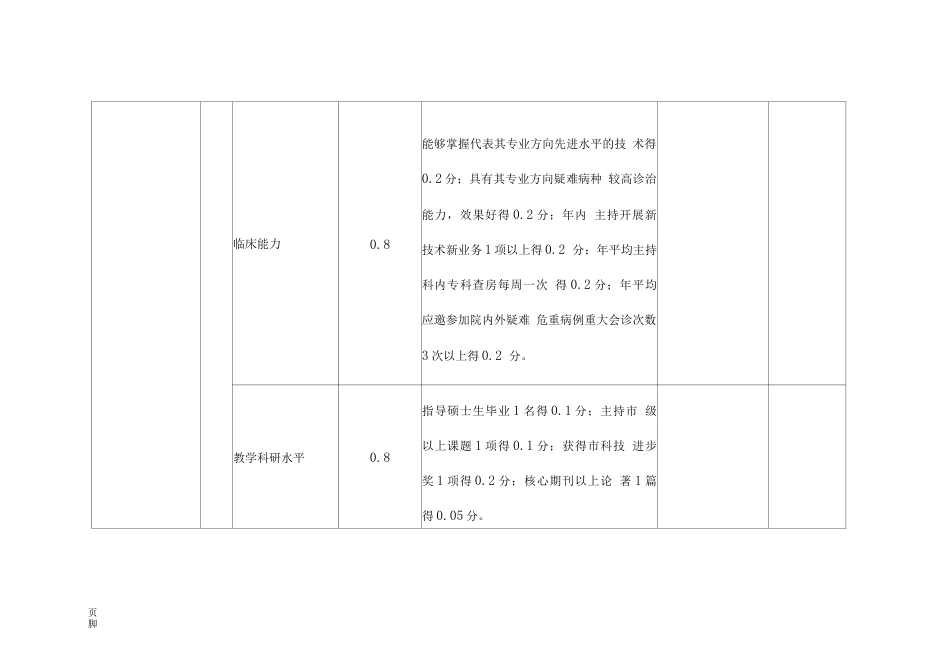 (完整版)专科质控 检查评分表(骨科)_第8页