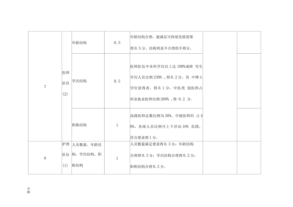 (完整版)专科质控 检查评分表(骨科)_第9页