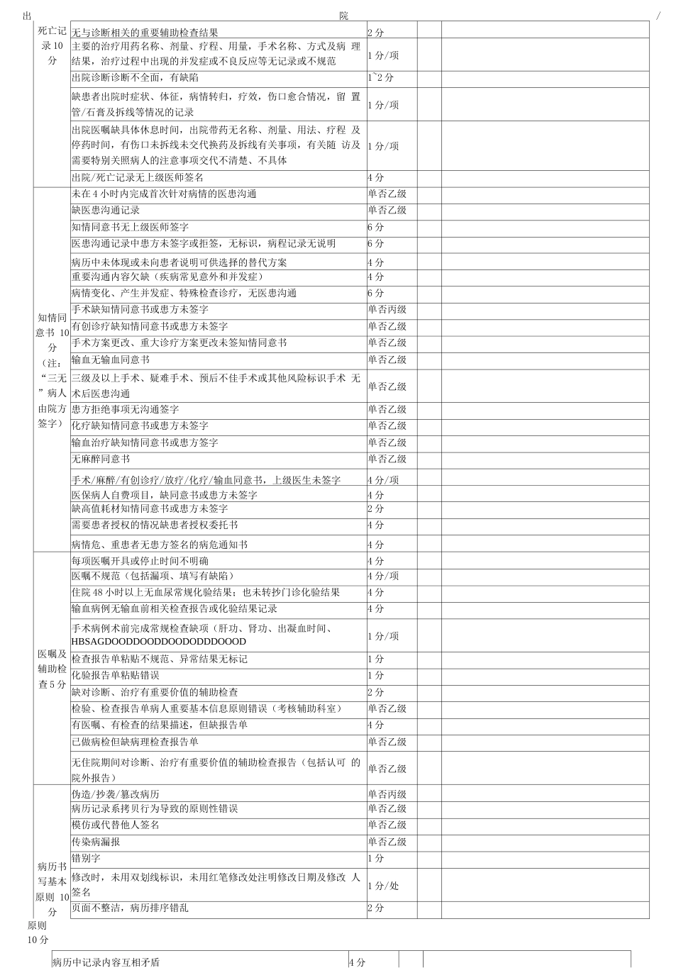 病历质控 评分表_第4页