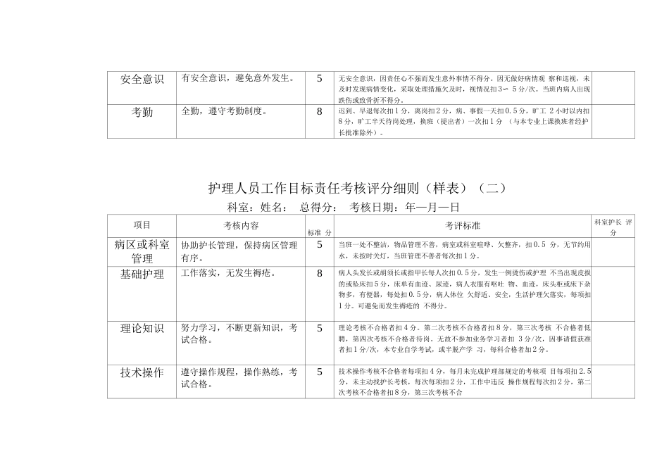 医院各科室质量 考核标准表_第10页