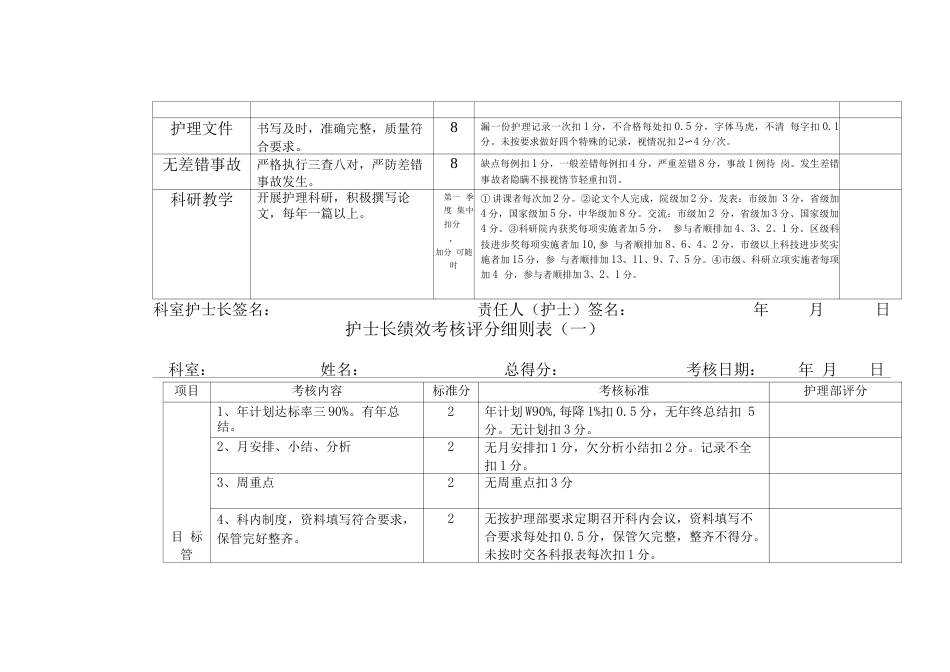 医院各科室质量 考核标准表_第11页